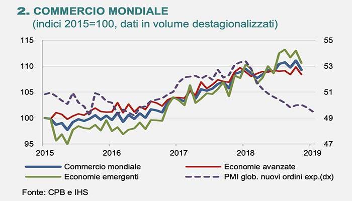 figura-2-istat-pil.jpg