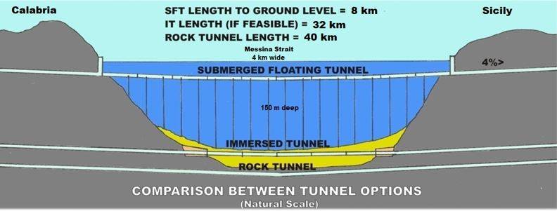 tunnel-sottomarini-stretto-messina