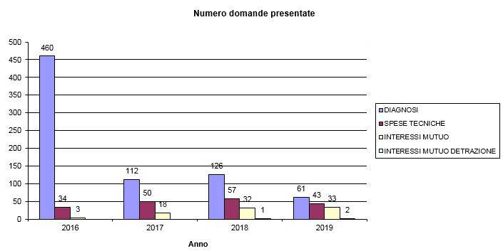 condomini-green_-provincia-trento_risultati.JPG