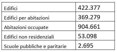 edifici-puglia-tabella-zone-sismiche.JPG