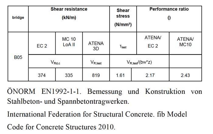 investigation-of-shear-resistence-relaed-slab-brindges-tab-01.jpg