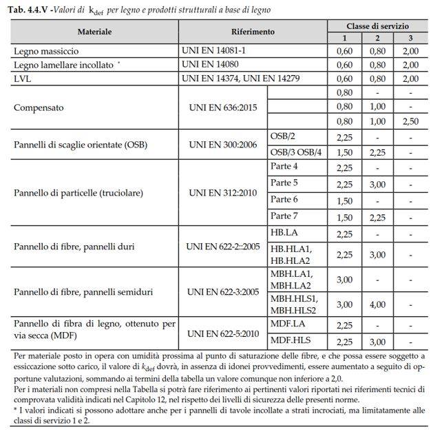 ntc2018-tabelle-legno-concrete (7).JPG