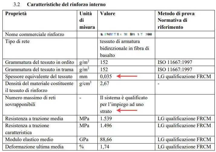 FIGURA 5 – Estratto dal CVT di un sistema FRCM in commercio: dati del tessuto.