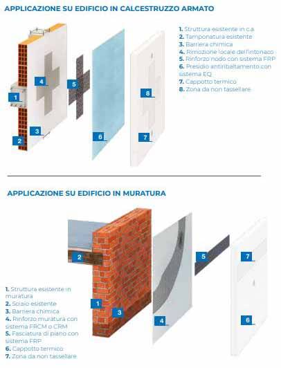 Soluzioni combinate MAPEI per il rinforzo strutturale e l’isolamento termico