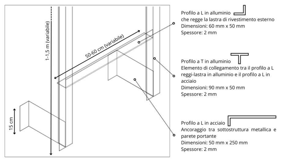 Layout della sottostruttura metallica della facciata ventilata