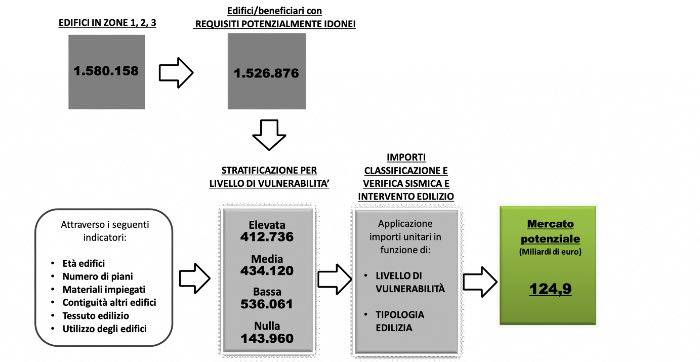 tabella-cresme-tre-sicilia-sismica.jpg