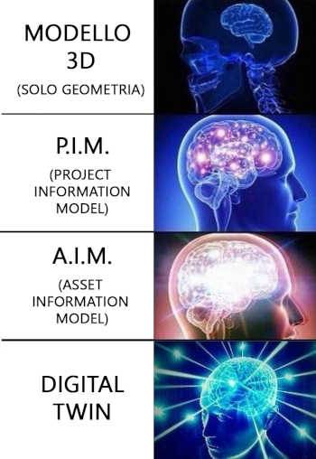 Modello digitale