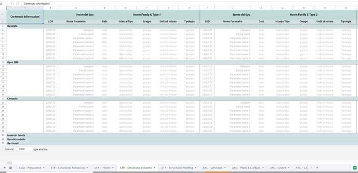 BIM:  Esempio di una struttura personalizzabile del contenuto informativo di commessa