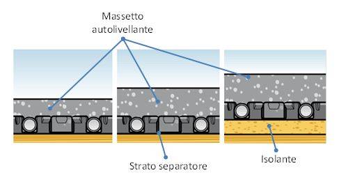 Sistema radianti a basso spessore