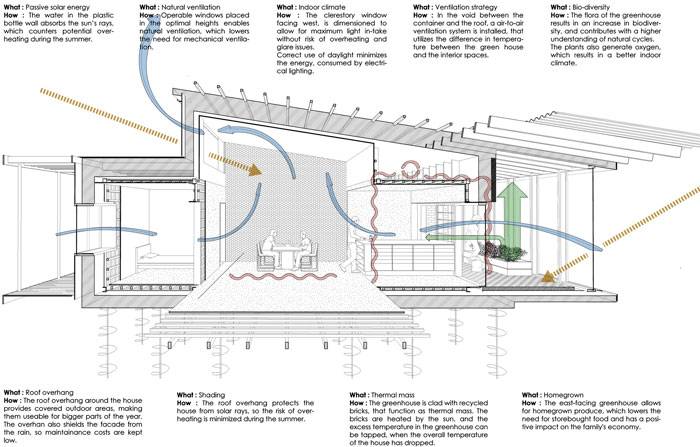 upcycle-house-schema-funzionamento.jpg