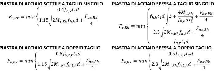 unione-legno-acciaio-piastra-formula.JPG