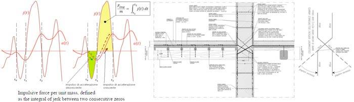 Azioni sismiche impulsive (jerk) 
