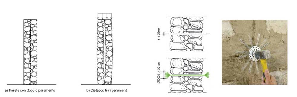 Inserimento di diatoni artificiali o tiranti.