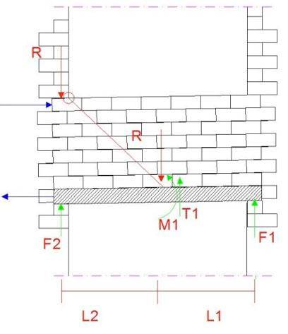 Schema di calcolo della fascia tra le aperture