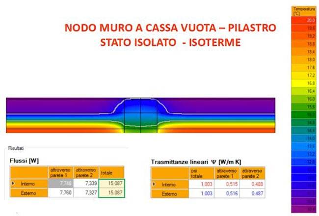 Nodo muro a cassa vuota – pilastro stato isolato: le Isoterme