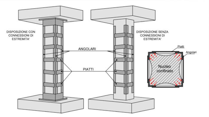 specificita-nella-valutazione-della-capacita-portante-di-colonne-in-calcestruzzo-armato-rinforzate-con-incamiciatura-in-acciaio.jpg