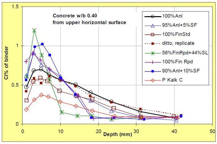 grafico-clorurazione-softing-2.JPG