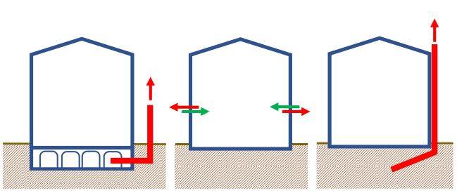 Esempi di risanamento radon.