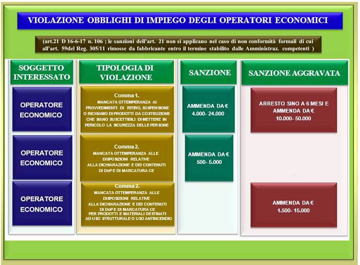 marcatura-ce-schema-violazione-degli-obblighi-3.JPG