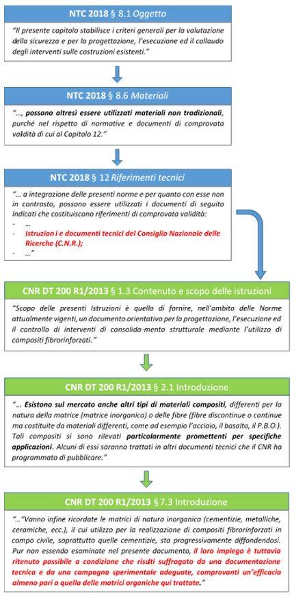 normativa-miglioramento-sismico-kerakoll.JPG