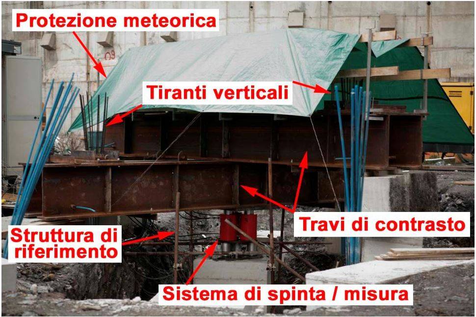 Schema di un sistema di contrasto con pali/tiranti di ancoraggio