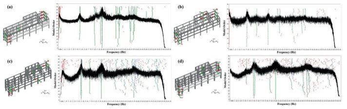 rocesso di identificazione dinamica corrispondente a ciascun Ambient Vibration Surveys