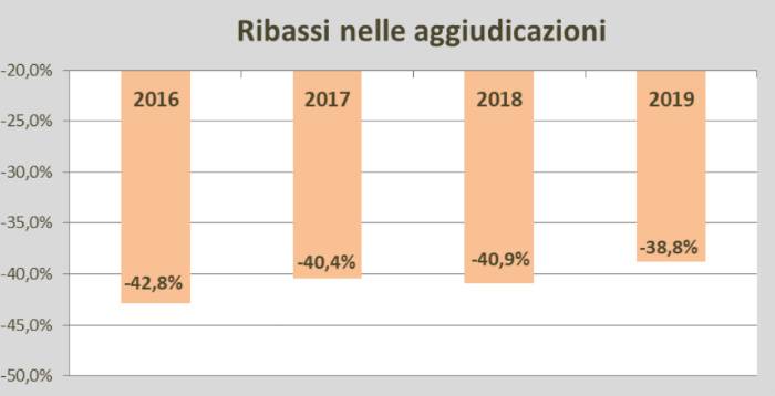 tabella-oice-tre.jpg