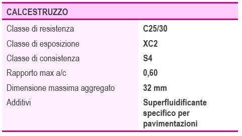 mix design del calcestruzzo