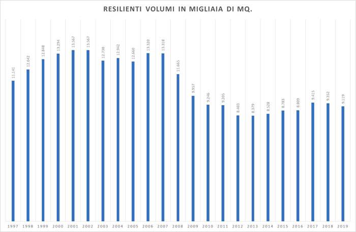 mercato-pavimenti-resilienti_barison-01.jpg