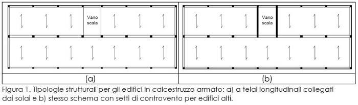 Tipologie strutturali per gli edifici in calcestruzzo armato