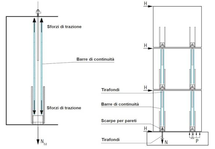 Pareti in calcestruzzo prefabbricate: soluzioni Peikko per realizzare le connessioni