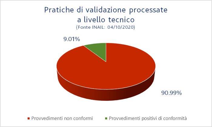 coronavirus---protezioni-respiratorie-grafico-inail-01.jpg