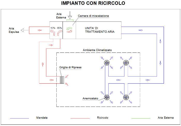 impianto-ricircolo-aria-aiisa.jpg