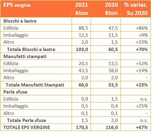 2021, un’ottima annata per l’EPS: numeri da record