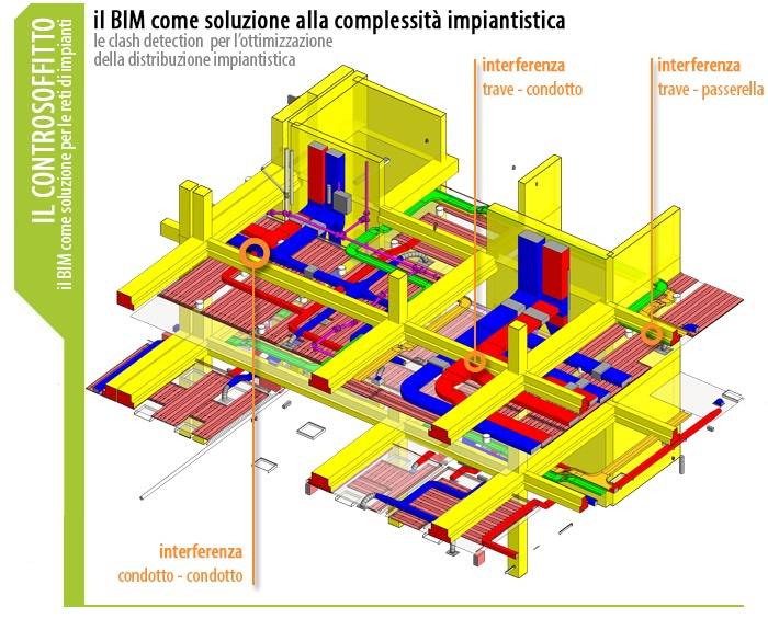 2-musa-controsoff-rete-imp.jpg