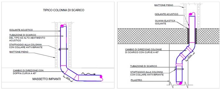 Esempi di raccordi tubature al fine di limitare la produzione di rumore.