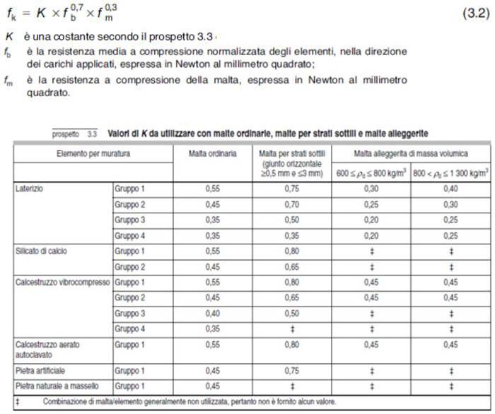 resistenza-ntc2018-muratura.jpg