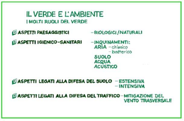 Le funzioni del verde terotecnologico