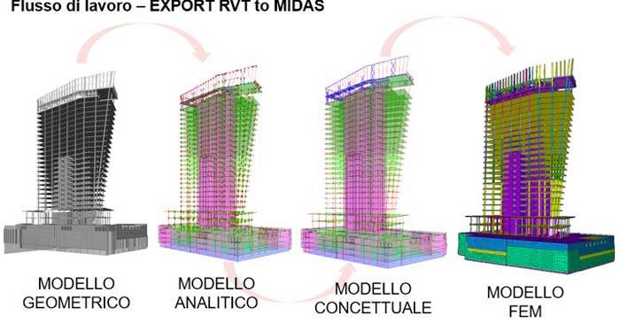 flusso-lavoro-export-rvt-midas.JPG