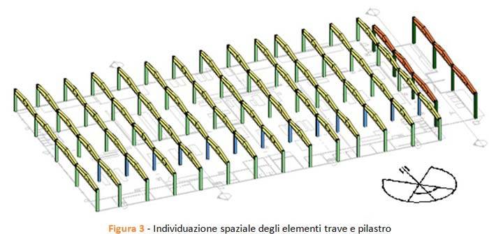 Individuazione spaziale degli elementi trave e pilastro