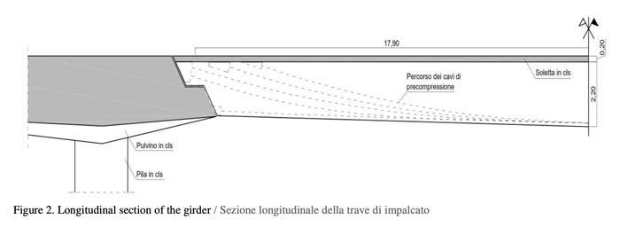 adeguamento-di-ponti-in-cap-con-materiali-compositi-02.jpg