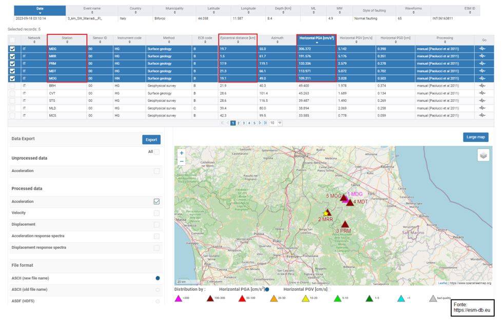 Stazioni sismiche considerate per l'elaborazione dei dati di accelerazione registrati (fonte: ESM database)