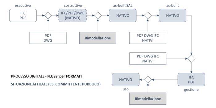 il-modello-bim-in-fase-di-esecuzione-rev-03.jpg