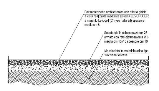 Chryso: stratigrafia pavimentazione architettonica ghiaia a vista
