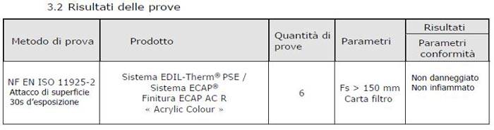 Esempio di un certificato di reazione al fuoco di un cappotto