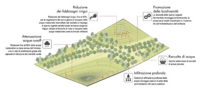 Masterplan Campo di Marte Firenze: progetto vincitore