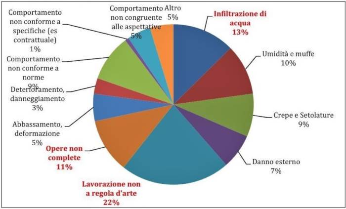 impermeabilizzazioni-e-contenziosi-legali-02.jpg