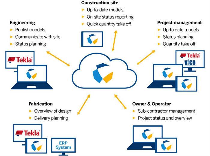 trimble-connect-for-structures-2.jpg