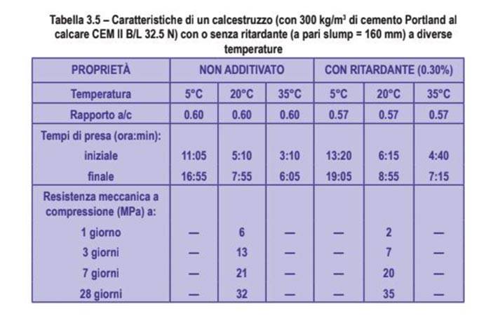 applicazione-degli-additivi-ritardanti-02.jpg