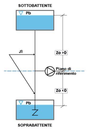 Figura 2 – Schema di riferimento